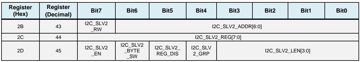 Register bit-field map for I2C Slave 2 configuration