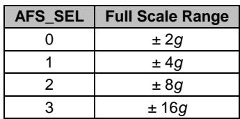 Accelerometer full scale range selection table