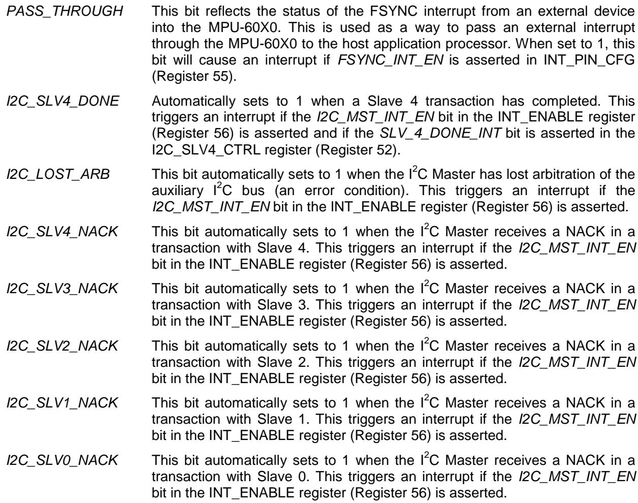 Register bit field descriptions for I2C and interrupts