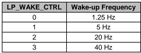 Low power wake-up frequency control table