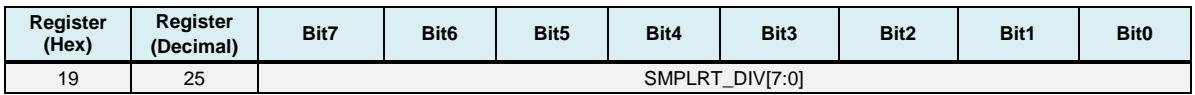 Bit-field definition for SMPLRT_DIV register