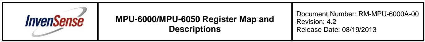 Document header for MPU-6000/MPU-6050 Register Map