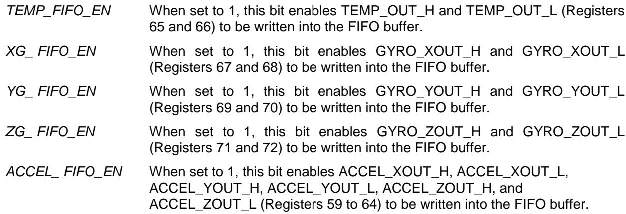 Description of FIFO enable bits for temperature, gyroscope, and accelerometer