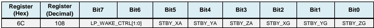 Bit-field definition for register 6C (Hex) / 108 (Decimal)