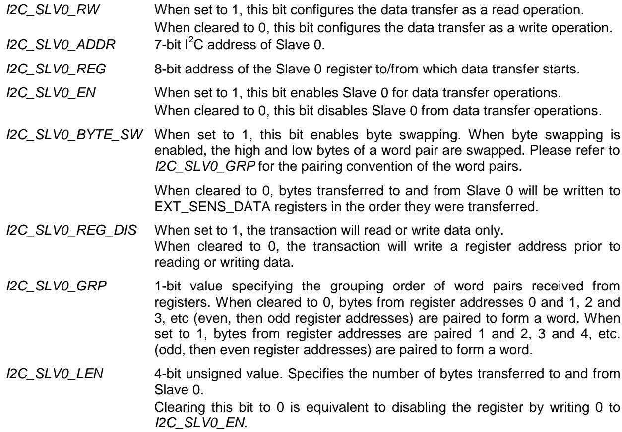 Detailed bit descriptions for I2C Slave 0 registers